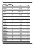 Preview for 62 page of Daikin Magnitude Installation, Operation And Maintenance Manual