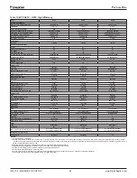 Предварительный просмотр 26 страницы Daikin Maverick I MPS A03C Installation And Maintenance Manual