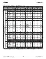 Preview for 32 page of Daikin Maverick I MPS A03C Installation And Maintenance Manual