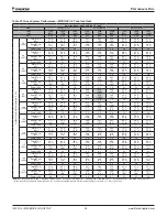 Предварительный просмотр 34 страницы Daikin Maverick I MPS A03C Installation And Maintenance Manual