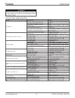 Preview for 55 page of Daikin Maverick I MPS A03C Installation And Maintenance Manual