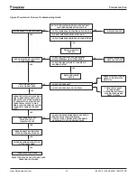 Preview for 57 page of Daikin Maverick I MPS A03C Installation And Maintenance Manual