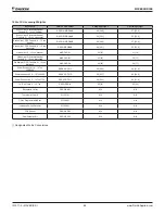 Preview for 66 page of Daikin Maverick I MPSA008D Installation And Maintenance Manual