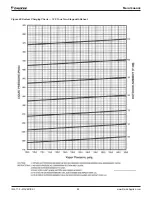 Предварительный просмотр 88 страницы Daikin Maverick I MPSA008D Installation And Maintenance Manual