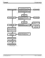 Preview for 91 page of Daikin Maverick I MPSA008D Installation And Maintenance Manual