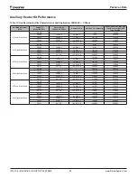 Preview for 24 page of Daikin Maverick I Installation And Maintenance Manual