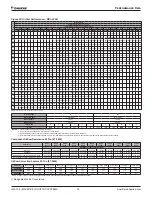 Preview for 32 page of Daikin Maverick I Installation And Maintenance Manual