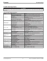 Preview for 47 page of Daikin Maverick I Installation And Maintenance Manual