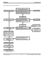 Preview for 49 page of Daikin Maverick I Installation And Maintenance Manual