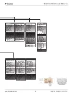 Preview for 85 page of Daikin Maverick II MPS062E Installation And Maintenance Manual