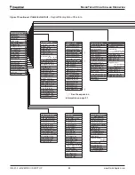 Preview for 86 page of Daikin Maverick II MPS062E Installation And Maintenance Manual