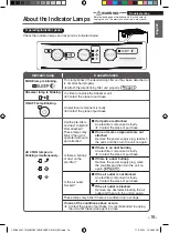 Preview for 17 page of Daikin MC30Y Operation Manual