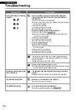 Предварительный просмотр 20 страницы Daikin MC30YVM Operation Manual