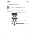 Preview for 27 page of Daikin MC401VE Service Manual