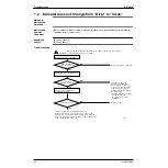 Preview for 29 page of Daikin MC401VE Service Manual