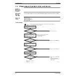 Preview for 31 page of Daikin MC401VE Service Manual