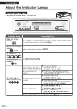 Предварительный просмотр 22 страницы Daikin MC55VBFVM Operation Manual