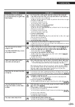 Предварительный просмотр 25 страницы Daikin MC55VBFVM Operation Manual