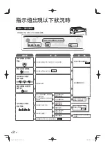 Предварительный просмотр 48 страницы Daikin MC55VBFVM3 Operation Manual