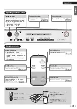 Предварительный просмотр 9 страницы Daikin MC55WVM Operation Manual