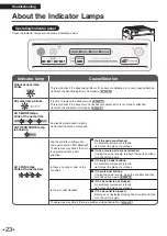 Предварительный просмотр 24 страницы Daikin MC55WVM Operation Manual