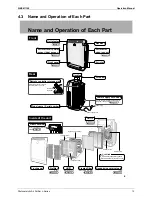 Предварительный просмотр 14 страницы Daikin MC70L3VM L-Series Service Manual