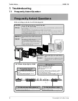 Предварительный просмотр 33 страницы Daikin MC70L3VM L-Series Service Manual