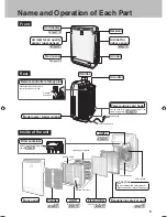 Предварительный просмотр 7 страницы Daikin mc70mvm6 Operation Manual