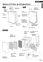 Preview for 7 page of Daikin MCK70YV Operation Manual