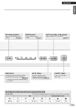 Preview for 11 page of Daikin MCK70YV Operation Manual