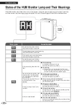 Preview for 36 page of Daikin MCK70YV Operation Manual