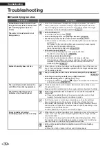 Preview for 40 page of Daikin MCK70YV Operation Manual