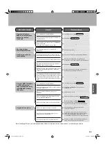 Preview for 43 page of Daikin MCK75JVM-K Operation Manual