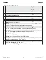 Preview for 16 page of Daikin MD5 Operation Manual