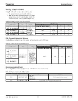 Preview for 53 page of Daikin MD5 Operation Manual