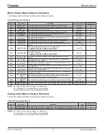 Preview for 60 page of Daikin MD5 Operation Manual