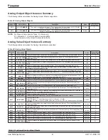 Preview for 61 page of Daikin MD5 Operation Manual