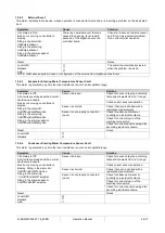 Предварительный просмотр 44 страницы Daikin MICROTECH 4 Operating Manual