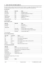 Предварительный просмотр 63 страницы Daikin MICROTECH 4 Operating Manual