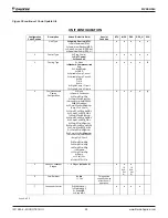 Preview for 28 page of Daikin MicroTech I Installation And Maintenance Manual