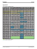 Preview for 32 page of Daikin MicroTech I Installation And Maintenance Manual