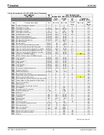 Preview for 36 page of Daikin MicroTech I Installation And Maintenance Manual