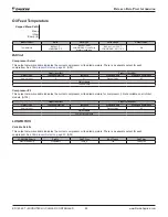 Preview for 80 page of Daikin MicroTech II Installation And Maintenance Manual