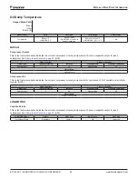 Preview for 82 page of Daikin MicroTech II Installation And Maintenance Manual