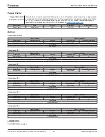 Preview for 84 page of Daikin MicroTech II Installation And Maintenance Manual