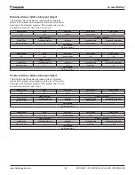 Preview for 89 page of Daikin MicroTech II Installation And Maintenance Manual