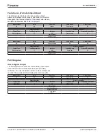 Preview for 90 page of Daikin MicroTech II Installation And Maintenance Manual