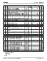 Preview for 92 page of Daikin MicroTech II Installation And Maintenance Manual