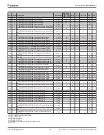 Preview for 93 page of Daikin MicroTech II Installation And Maintenance Manual