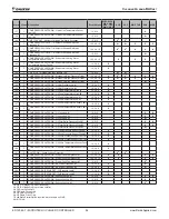 Preview for 94 page of Daikin MicroTech II Installation And Maintenance Manual